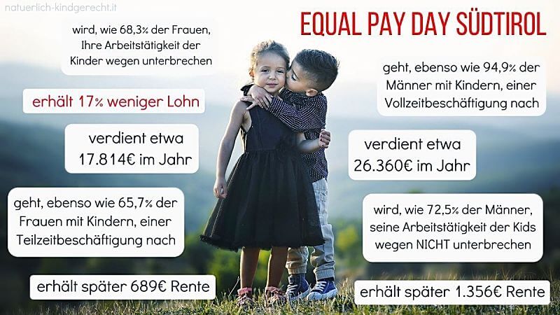 9.-Equal-Pay-Day-in-Südtirol-am-20.04.2018